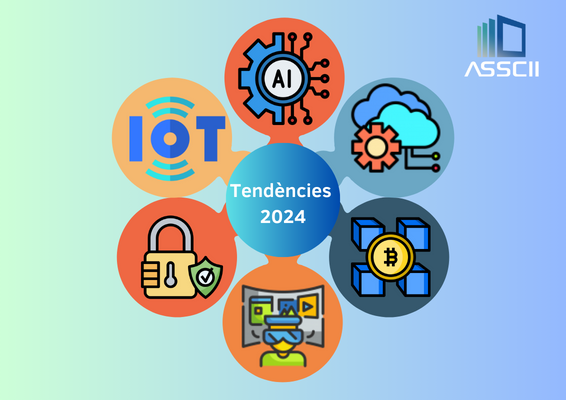 Tendències informàtica industrial 2024